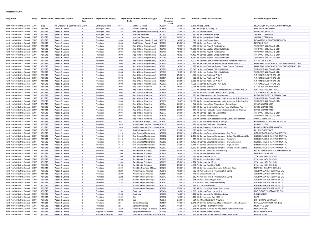 Transactions 2016 Body Name Body Service Code Service Description