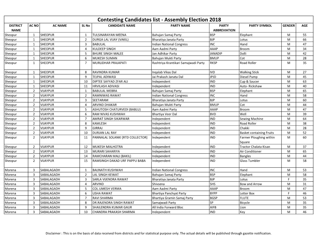 Contesting Candidates List