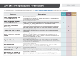 Days of Learning Resources for Educators PEOPLE & PLACES