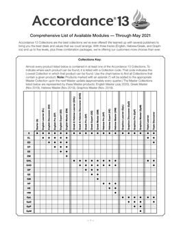 Comprehensive List of Available Modules –– Through May 2021