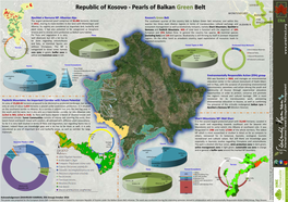 Republic of Kosovo - Pearls of Balkan Green Belt