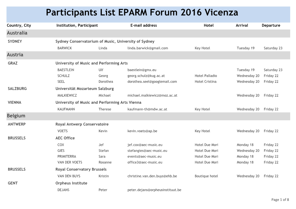 Participants List EPARM Forum 2016 Vicenza