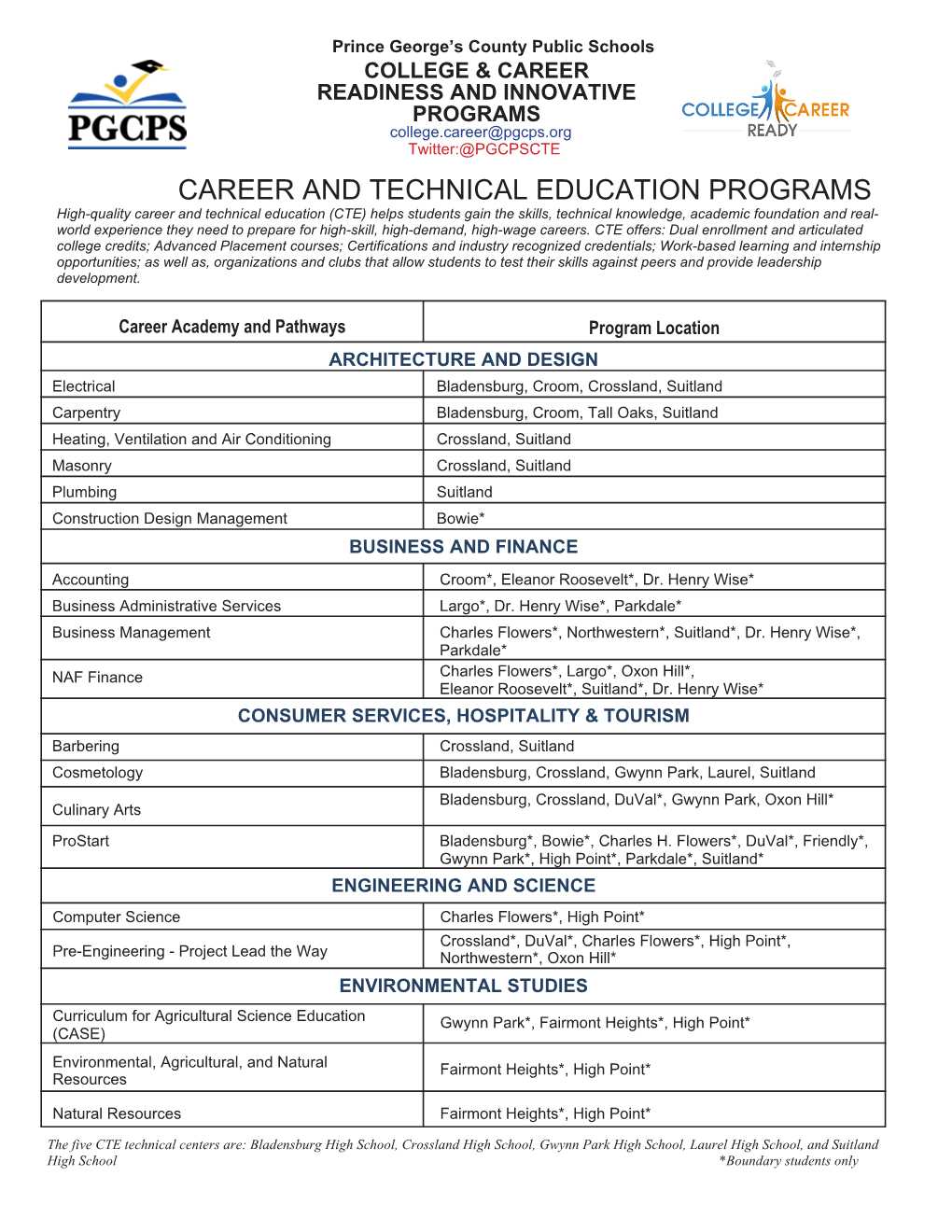 Career and Technical Education Programs