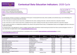 Contextual Data Education Indicators: 2020 Cycle