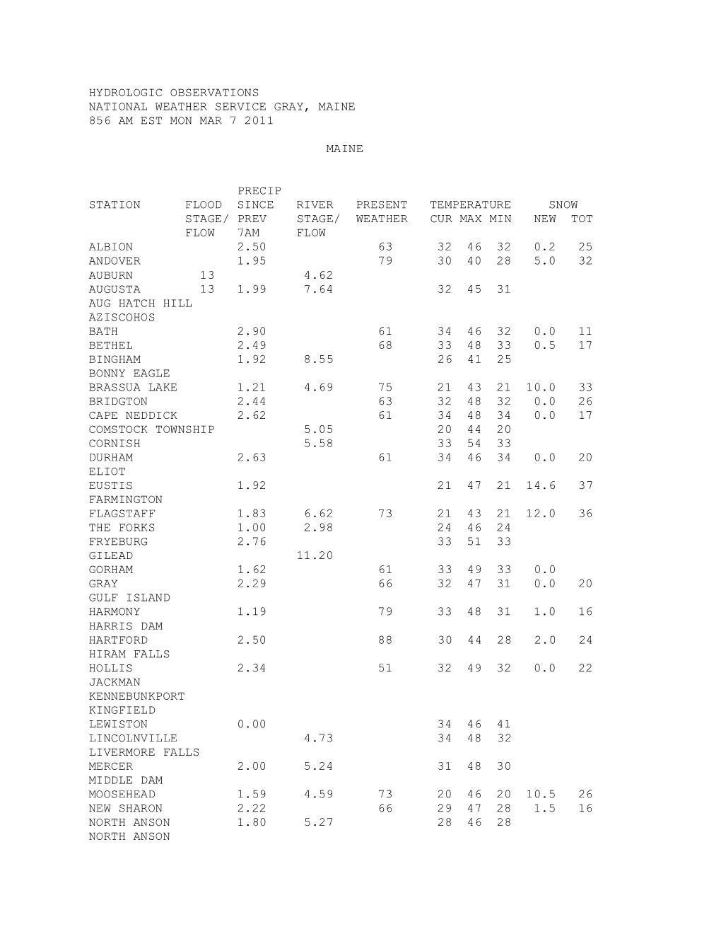 Hydrologic Observations National Weather Service Gray, Maine 856 Am Est Mon Mar 7 2011 Maine Precip Station Flood Since R