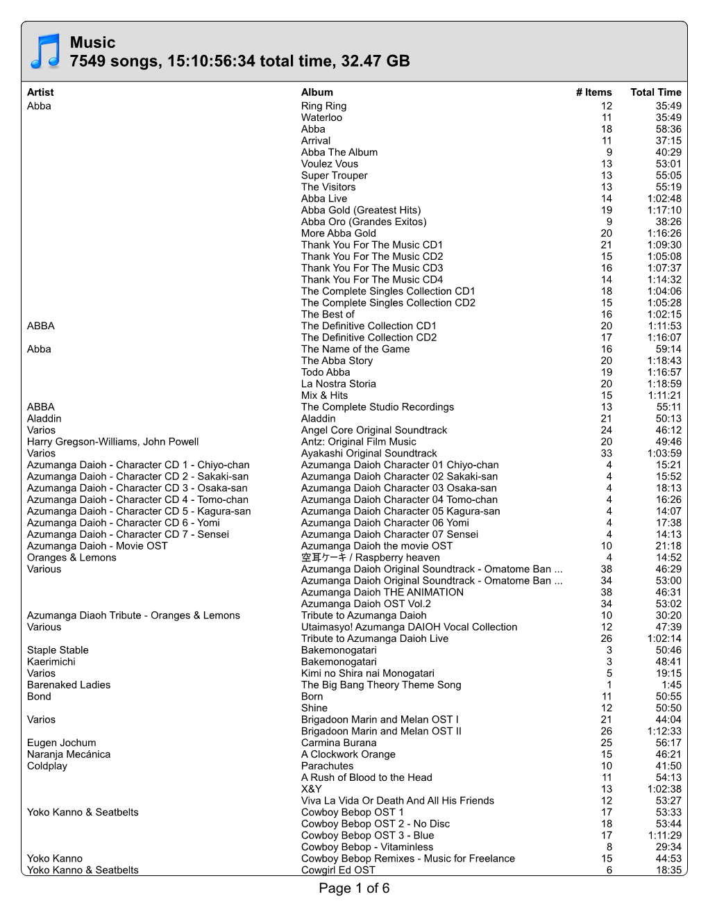 Music 7549 Songs, 15:10:56:34 Total Time, 32.47 GB