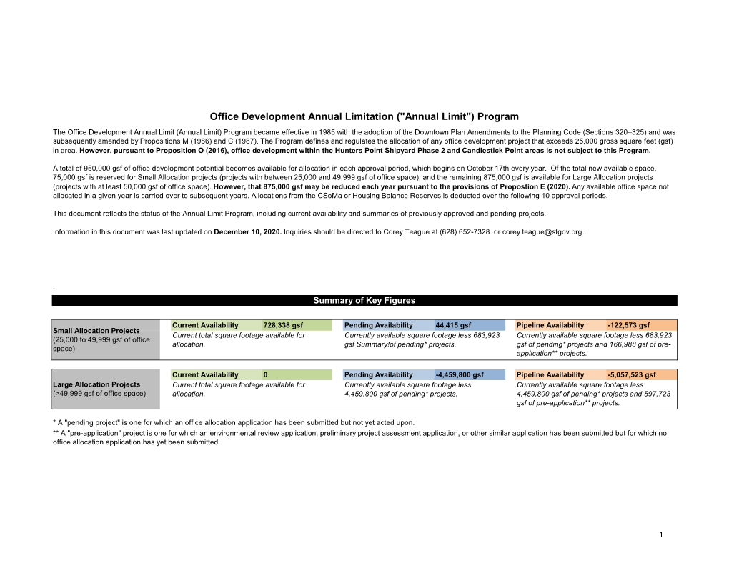 Office Development Annual Limitation