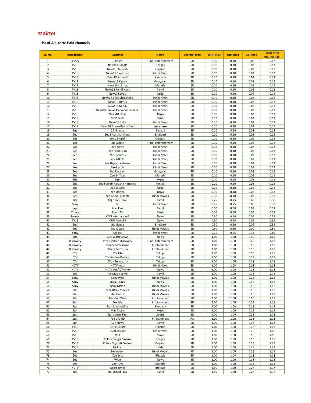 List of Ala-Carte Paid Channels