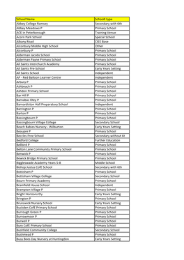 School Name Schoolt Type Abbey College Ramsey Secondary With