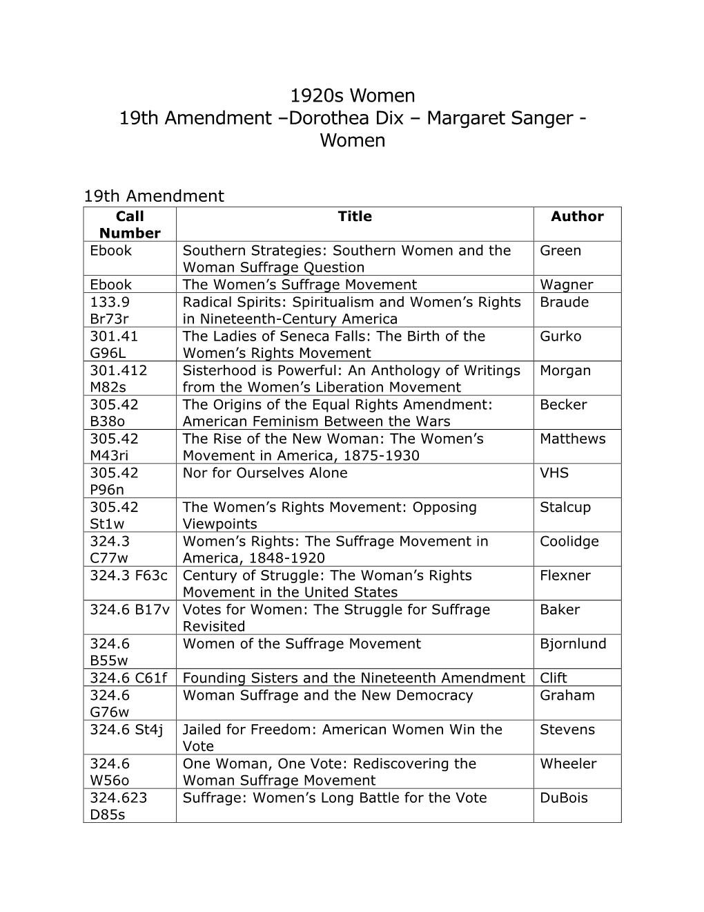 1920S Women 19Th Amendment –Dorothea Dix – Margaret Sanger - Women