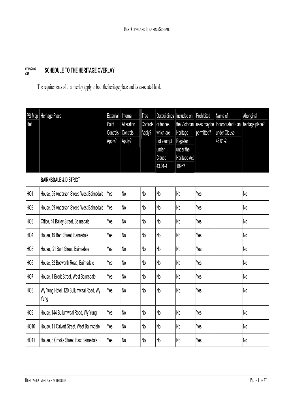 SCHEDULE to the HERITAGE OVERLAY the Requirements of This