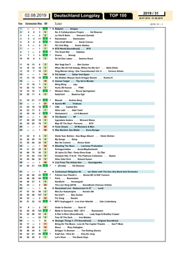 Deutschland Longplay TOP 100 02.08.2019