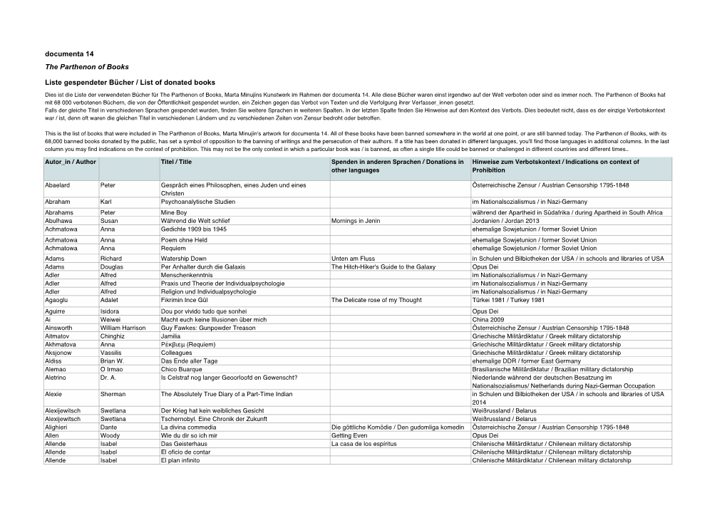 The Parthenon of Books: Liste Gespendeter Bücher