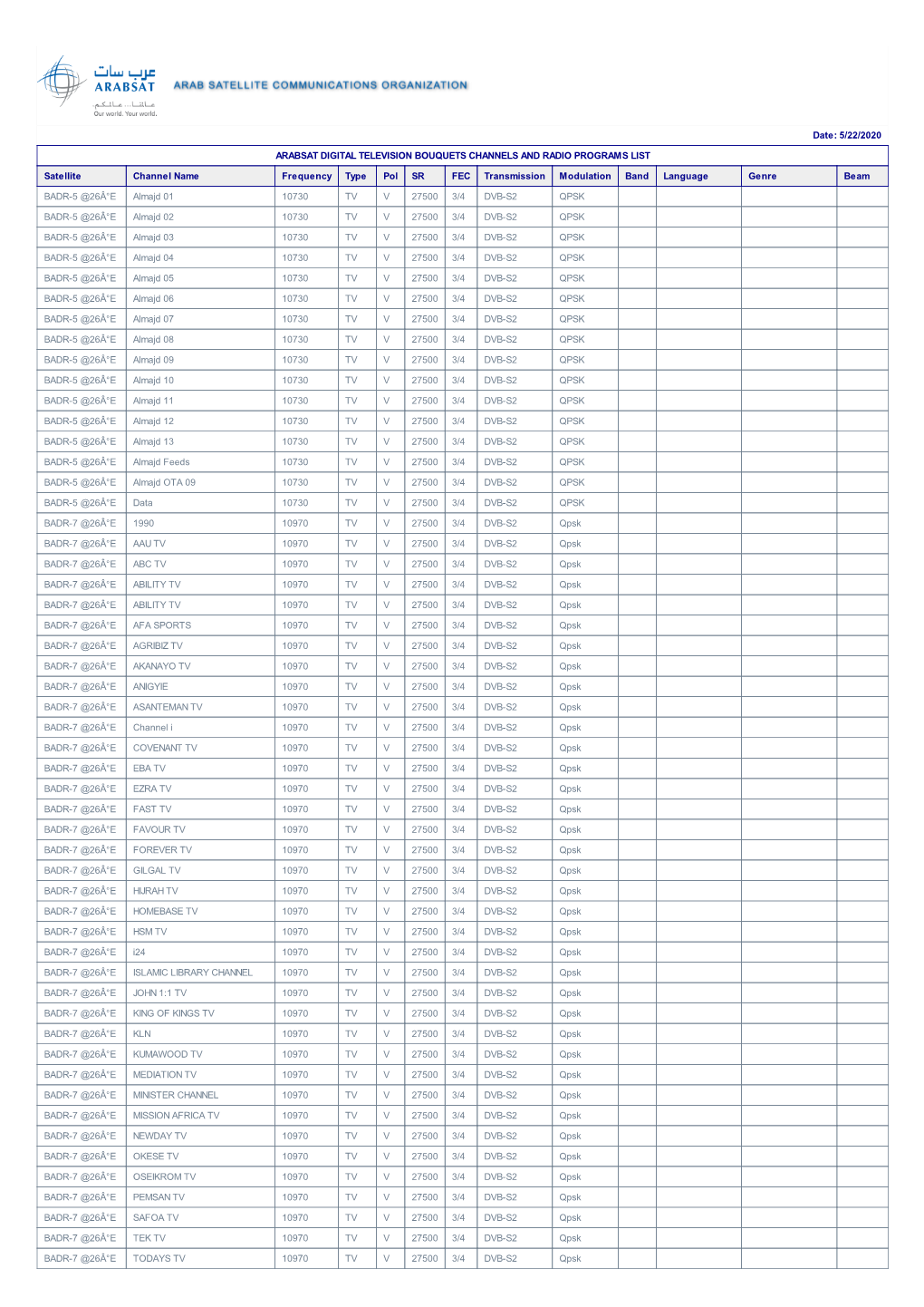 Date: 5/22/2020 ARABSAT DIGITAL TELEVISION BOUQUETS