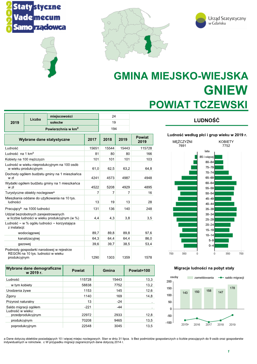 Gniew Powiat Tczewski