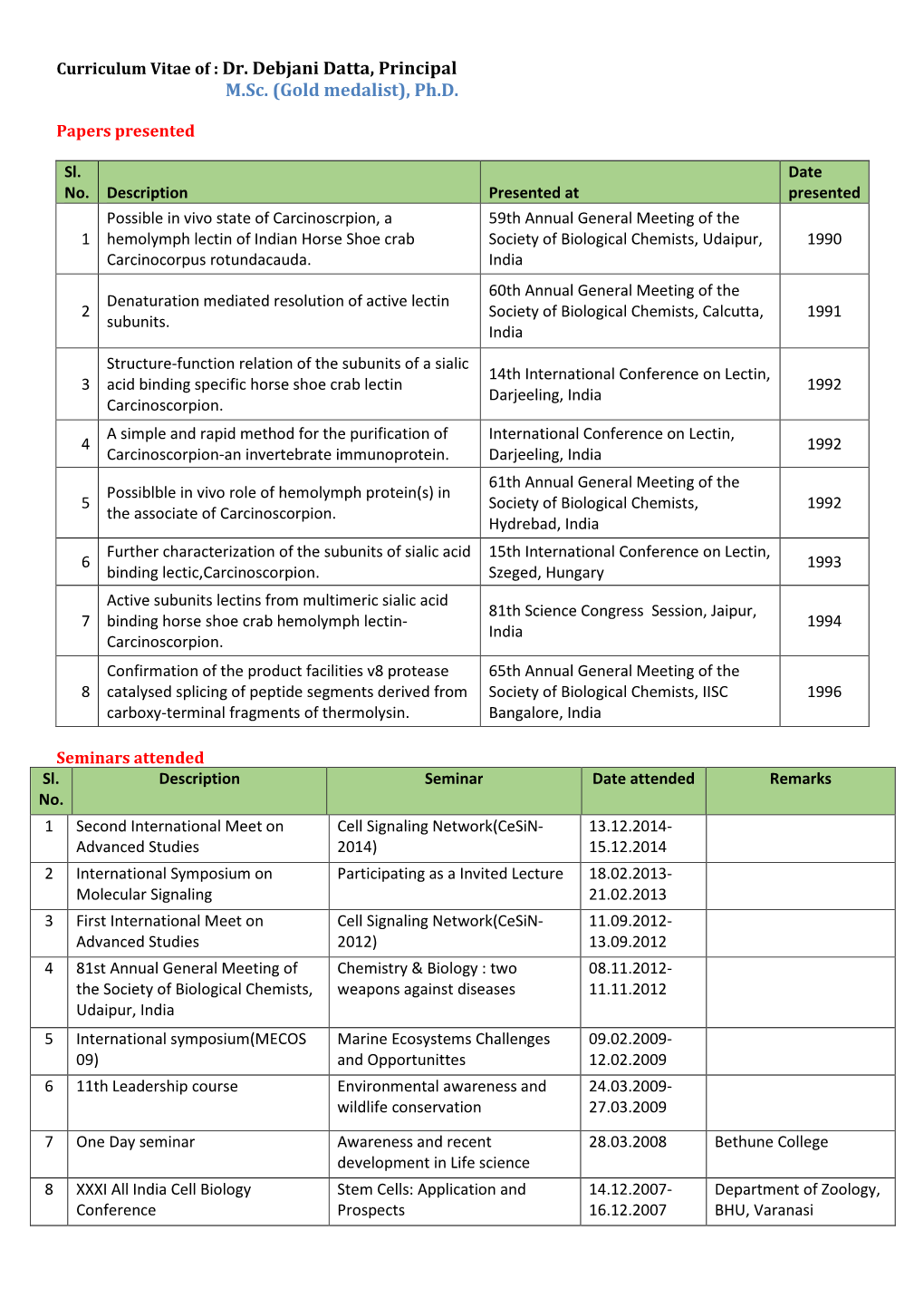 CV -Principal