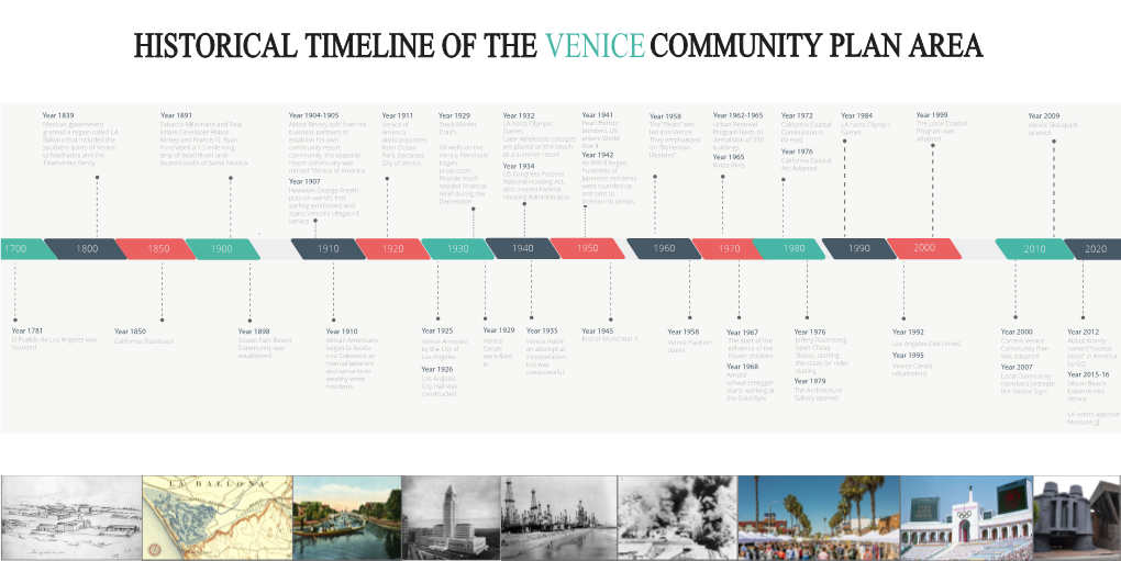 Venice Historical Timeline