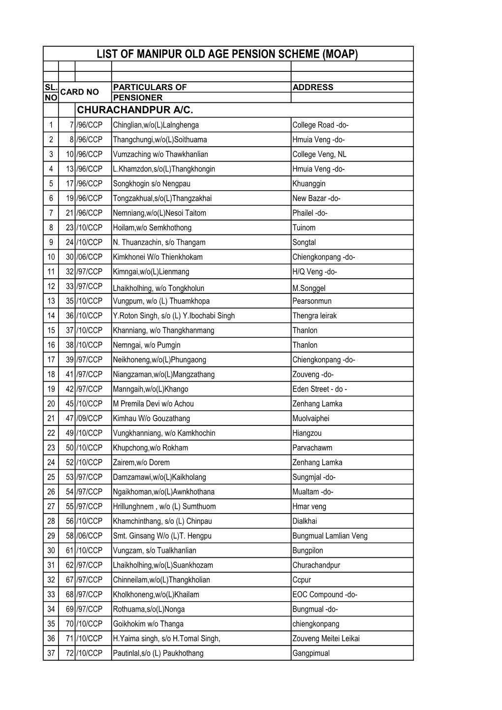 5. Churachandpur