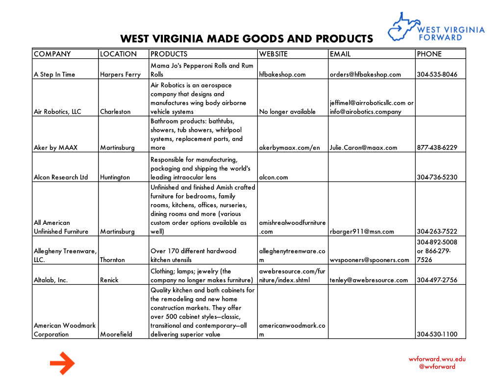 West Virginia Made Products