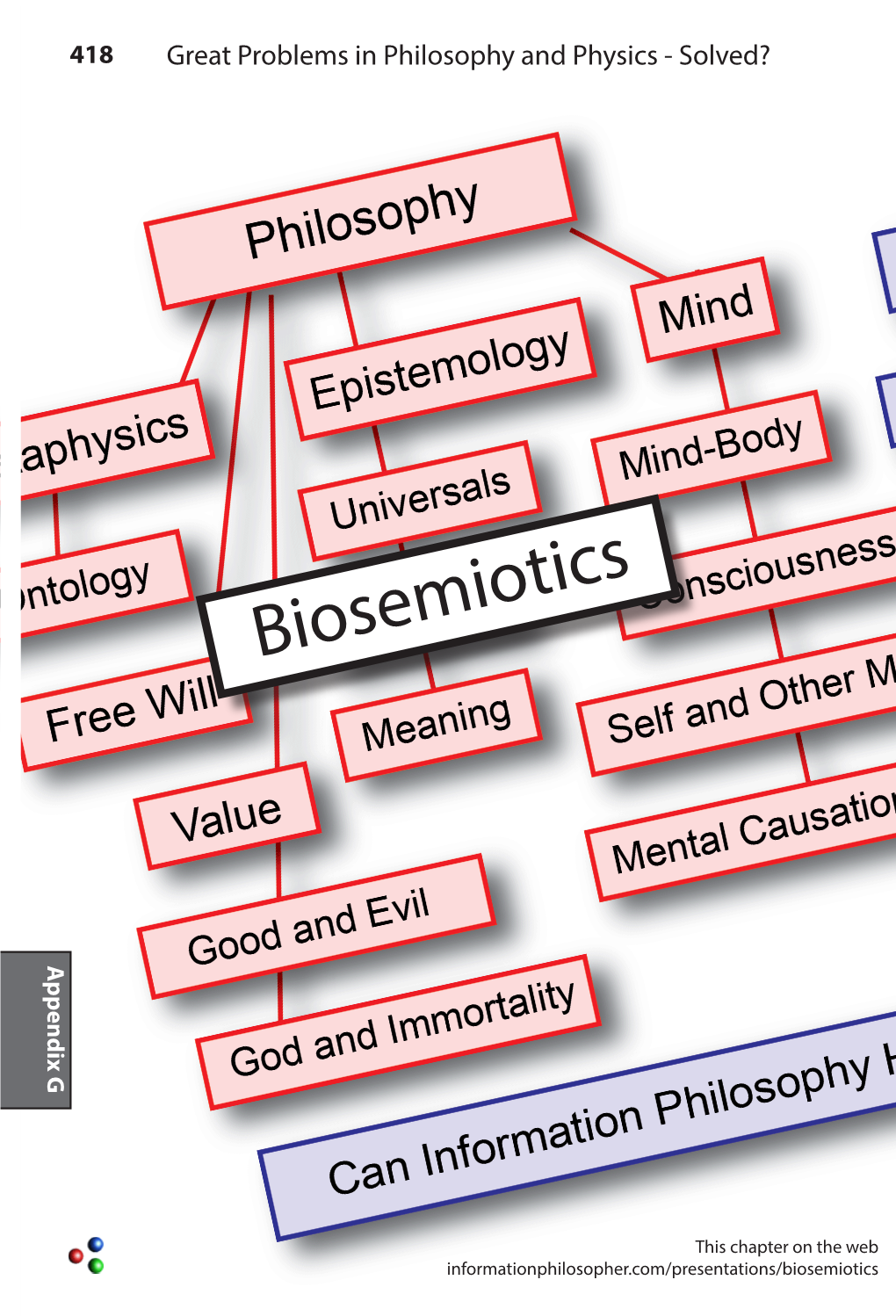 Biosemiotics Appendix G