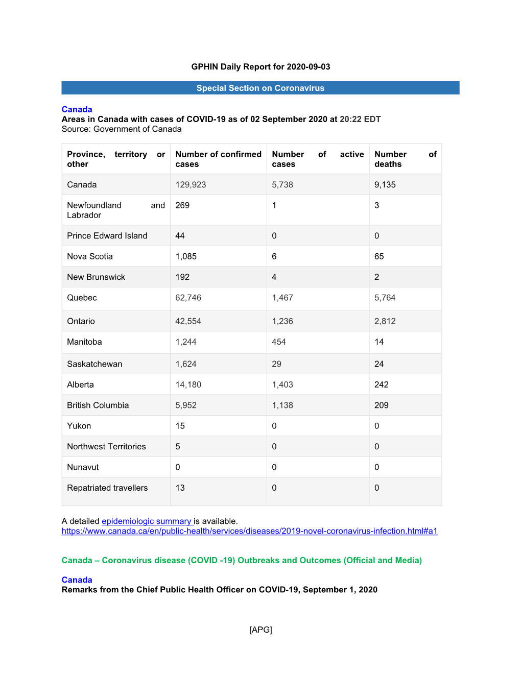 GPHIN Daily Report for 2020-09-03 Special Section on Coronavirus