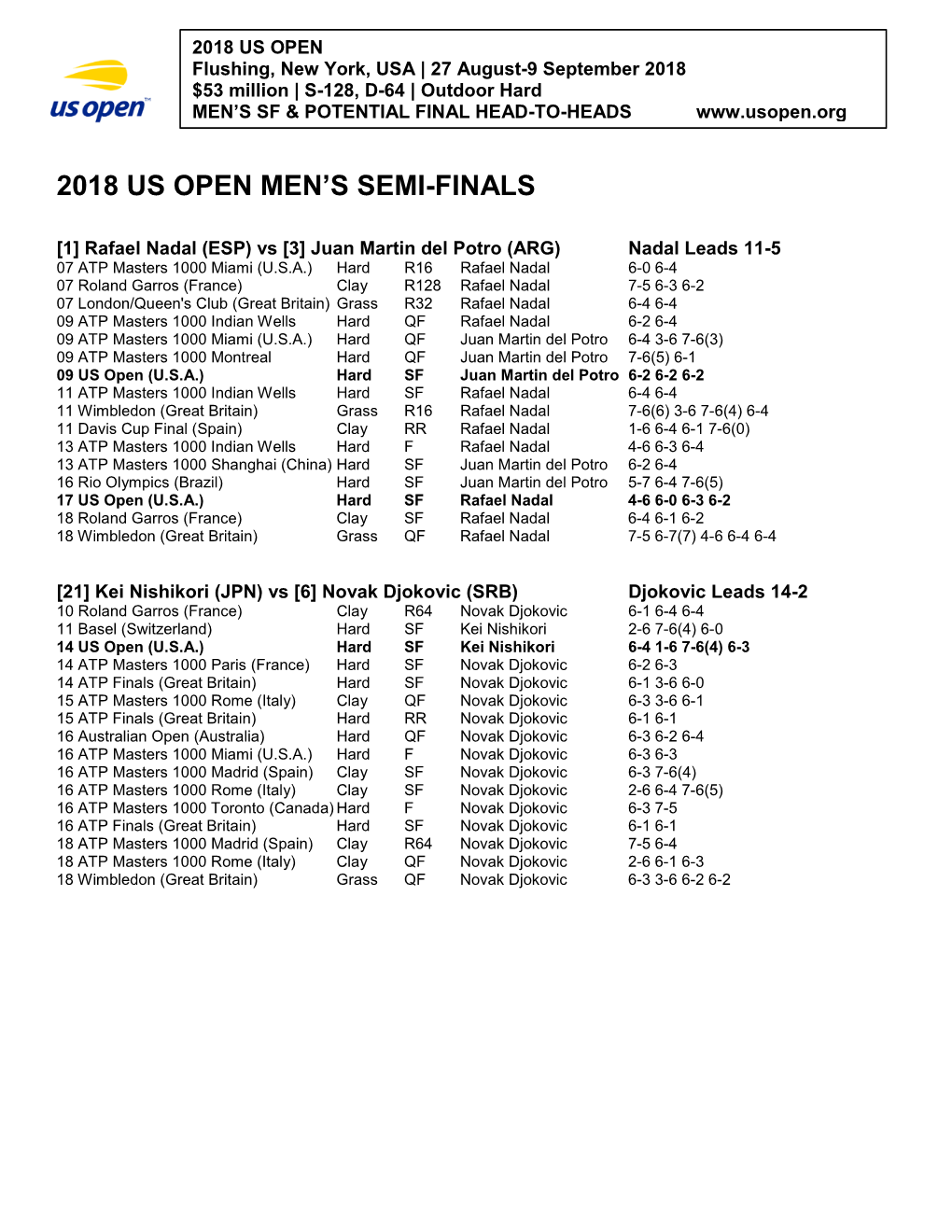 2018 Us Open Men's Semi-Finals