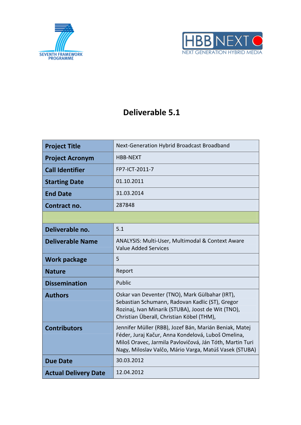 D5.1 ANALYSIS: Multi-User, Multimodal & Context Aware Value Added Services