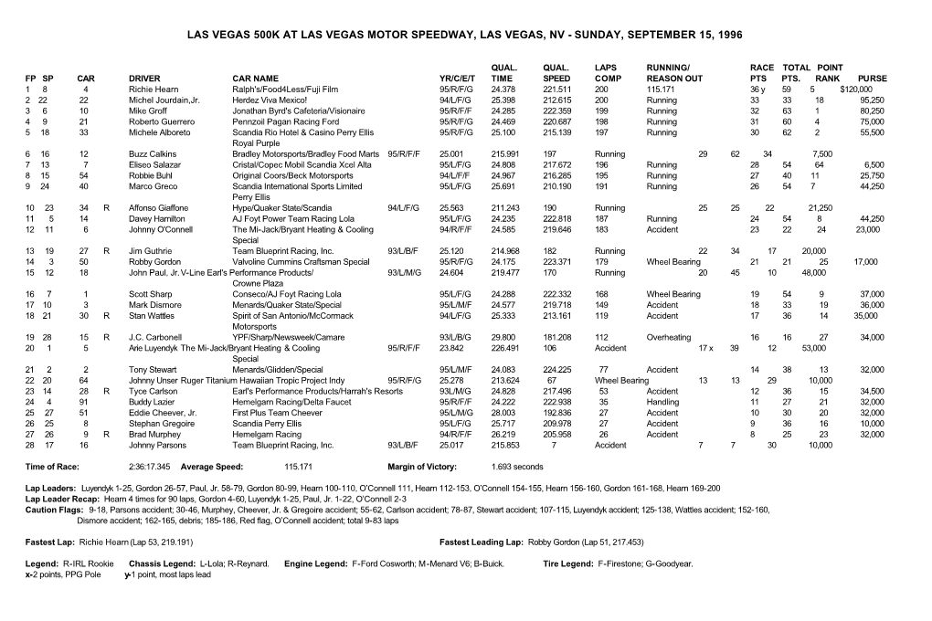 Las Vegas 500K at Las Vegas Motor Speedway, Las Vegas, Nv - Sunday, September 15, 1996