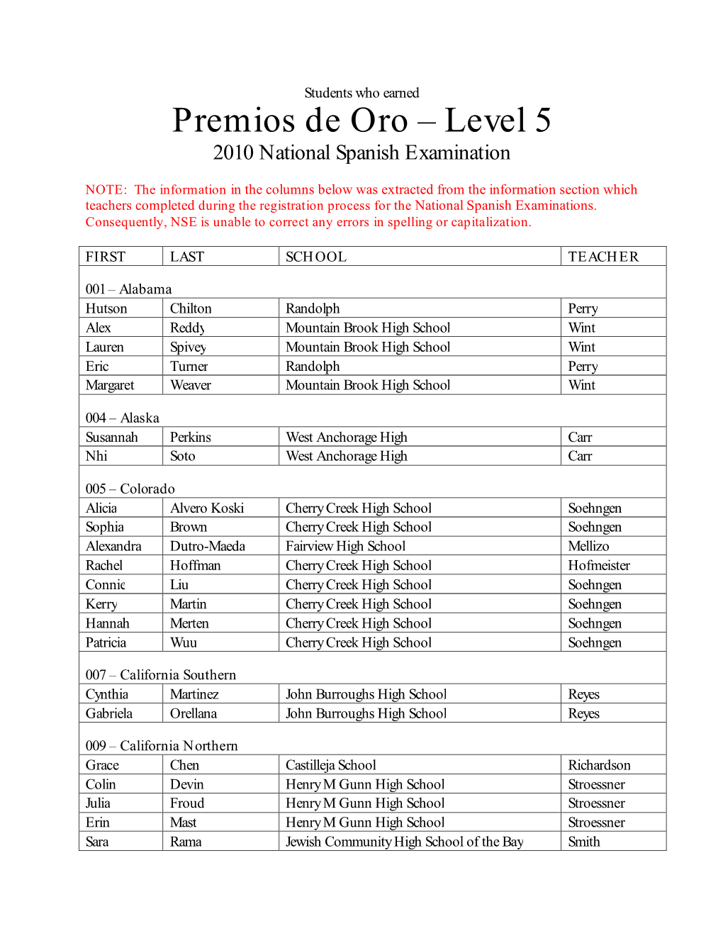 Premios De Oro – Level 5 2010 National Spanish Examination