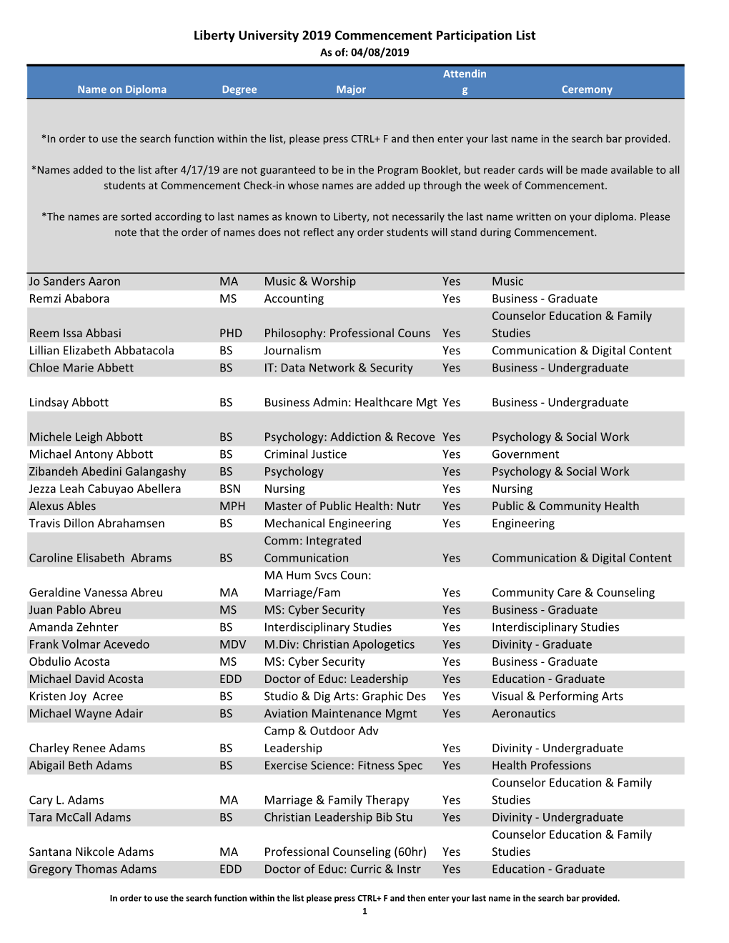 Liberty University 2019 Commencement Participation List As Of: 04/08/2019 Attendin Name on Diploma Degree Major G Ceremony