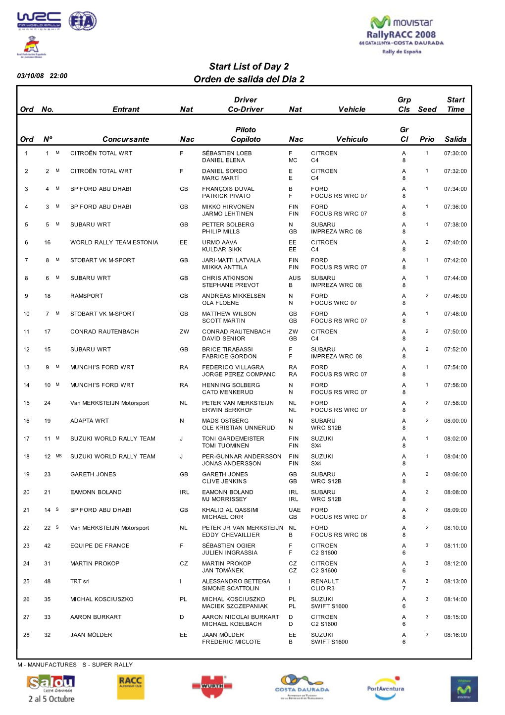 Orden De Salida Del Dia 2 Start List of Day 2