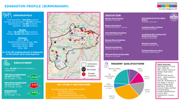 Edgbaston Profile (Birmingham)