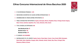Cifras Concurso Internacional De Vinos Bacchus 2020 2020