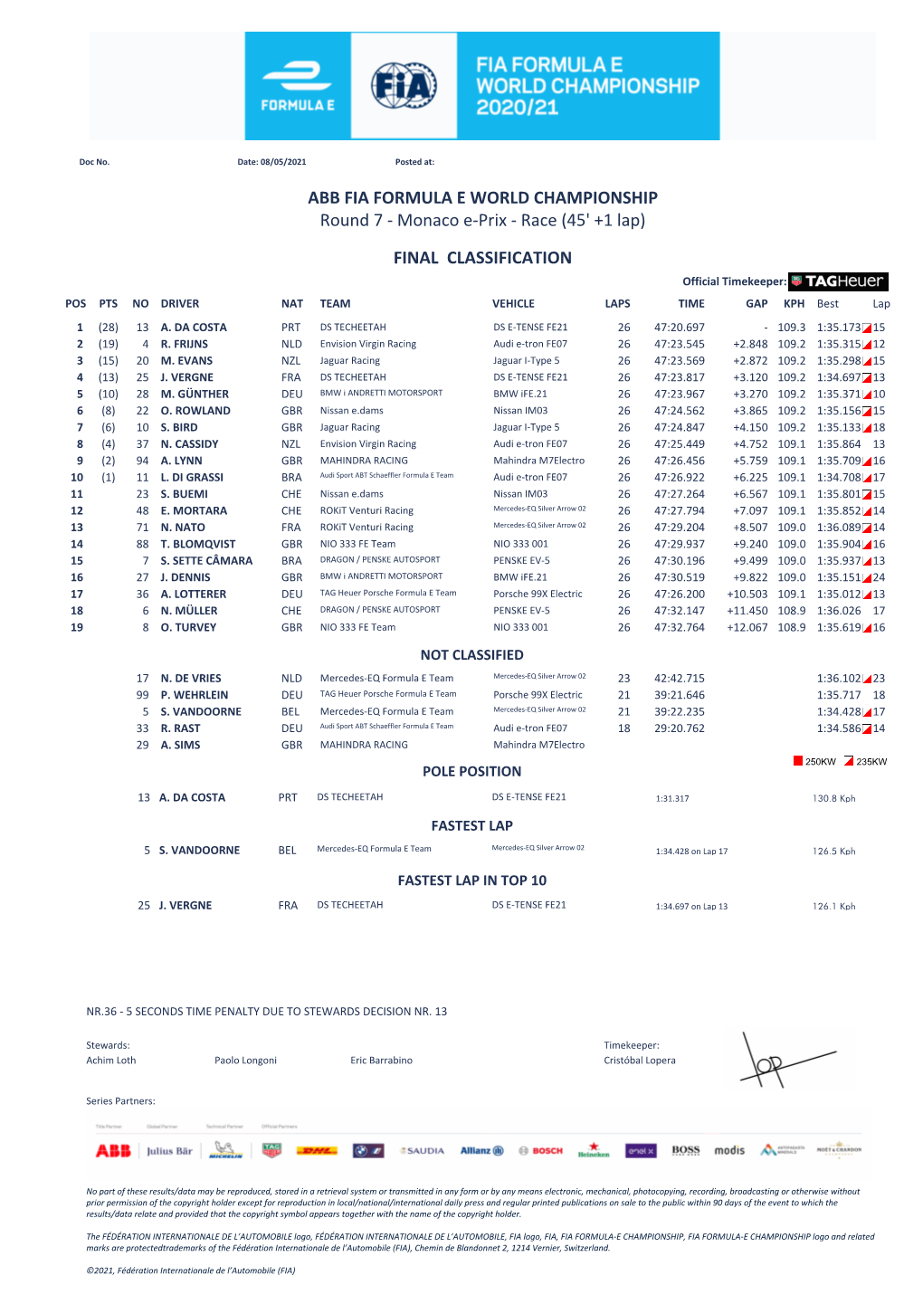 ABB FIA FORMULA E WORLD CHAMPIONSHIP Round 7 - Monaco E-Prix - Race (45' +1 Lap)