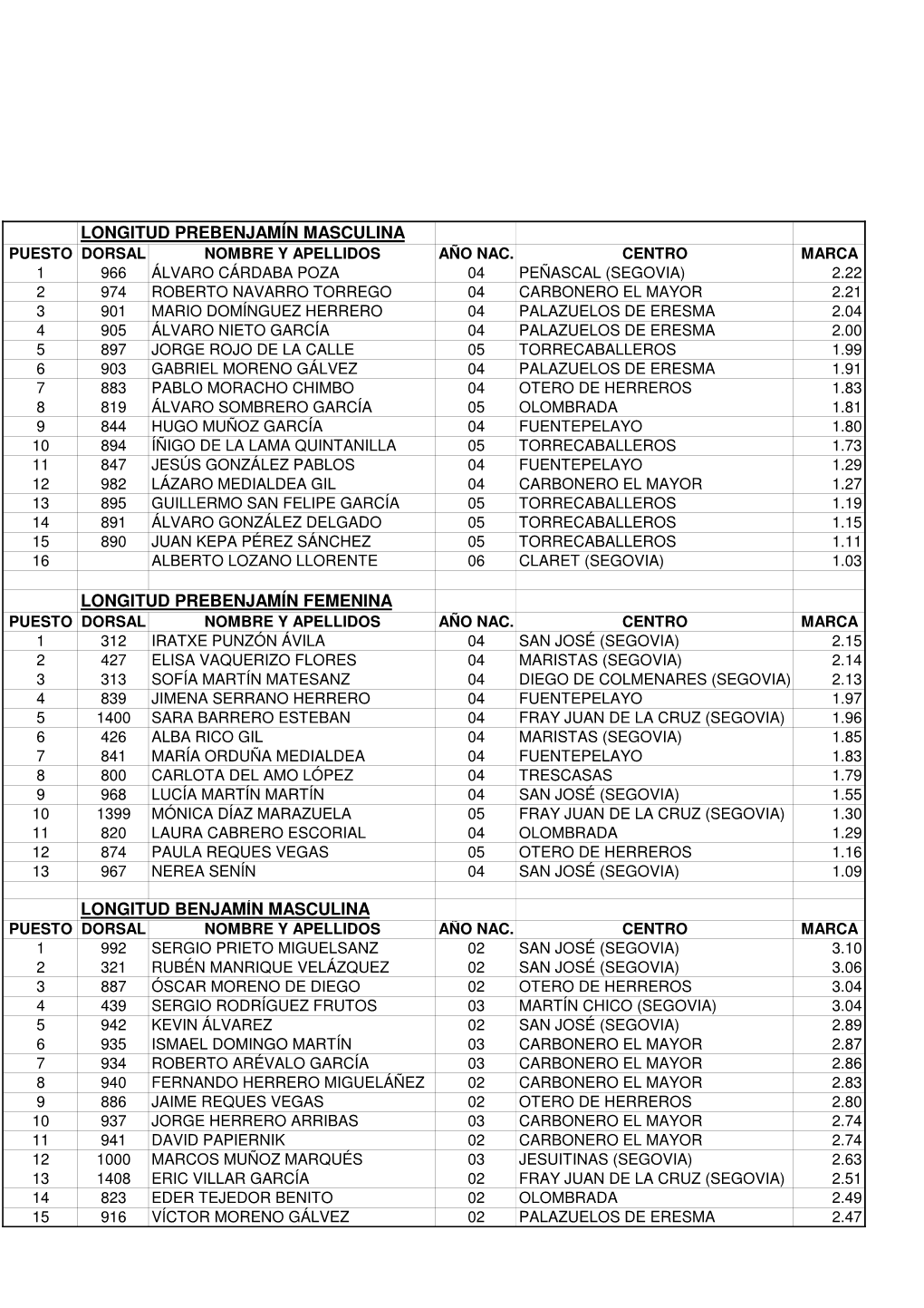 Longitud Prebenjamín Masculina Longitud