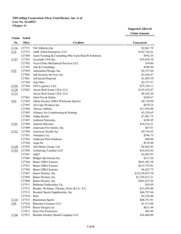 THI Selling Corporation (F/K/A) Total Hockey, Inc. Et Al Case No. 16