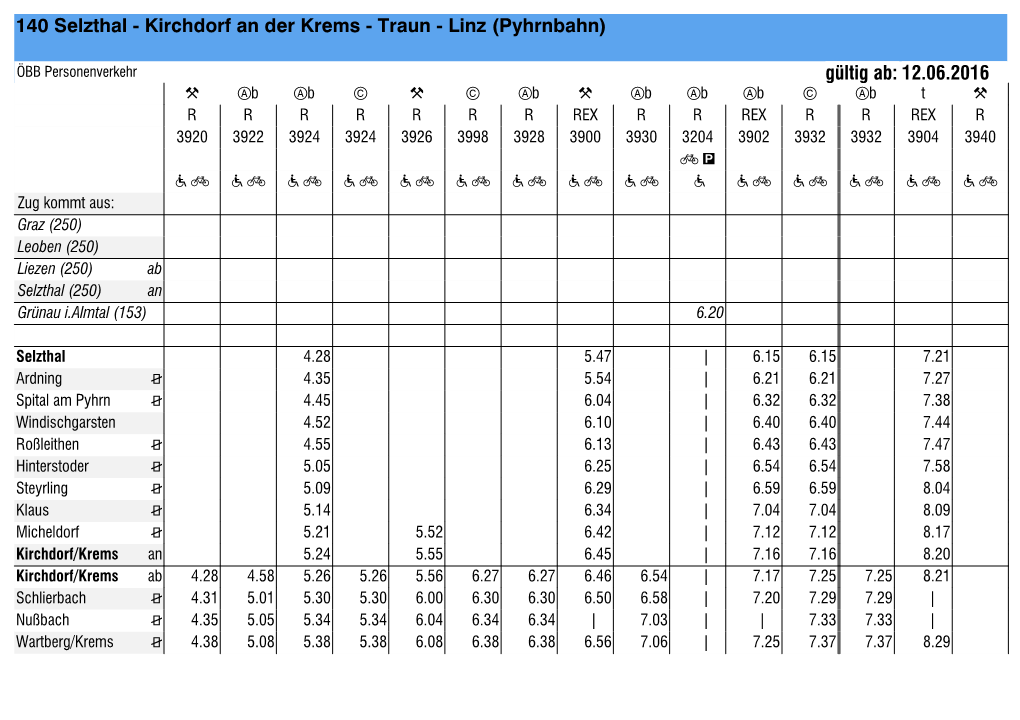 140 Selzthal - Kirchdorf an Der Krems - Traun - Linz (Pyhrnbahn)