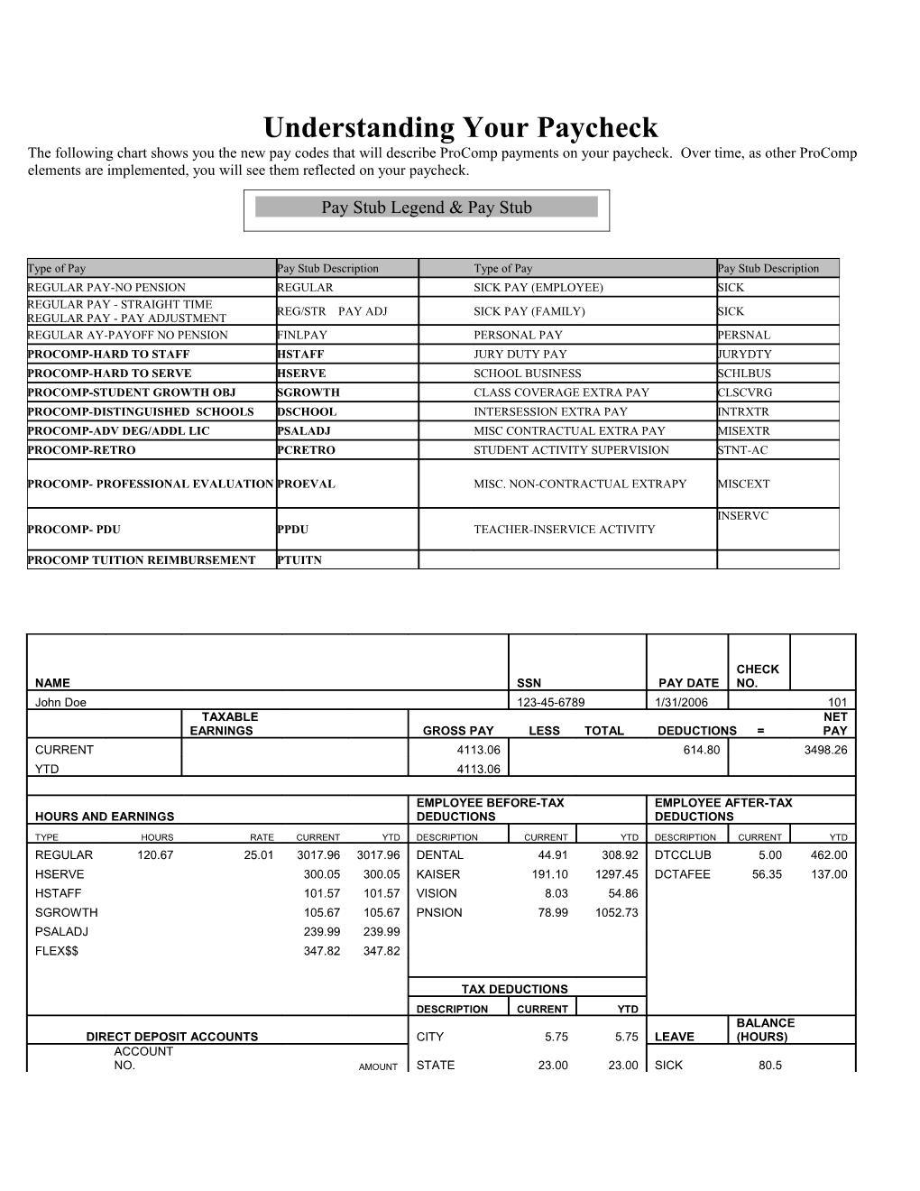 Understanding Your Paycheck