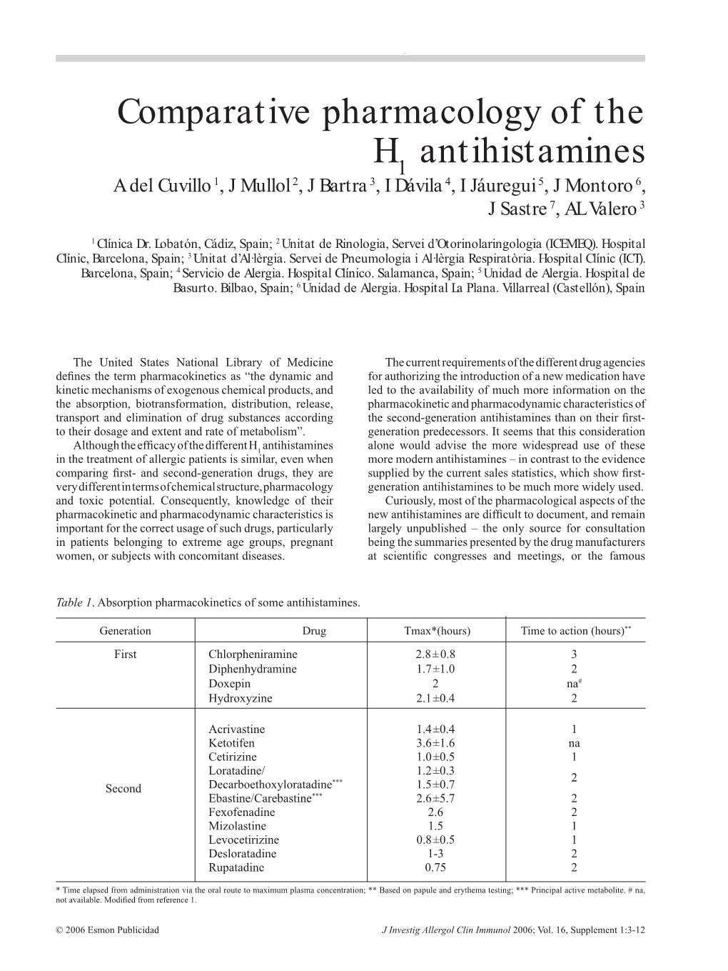 Comparative Pharmacology of the H Antihistamines