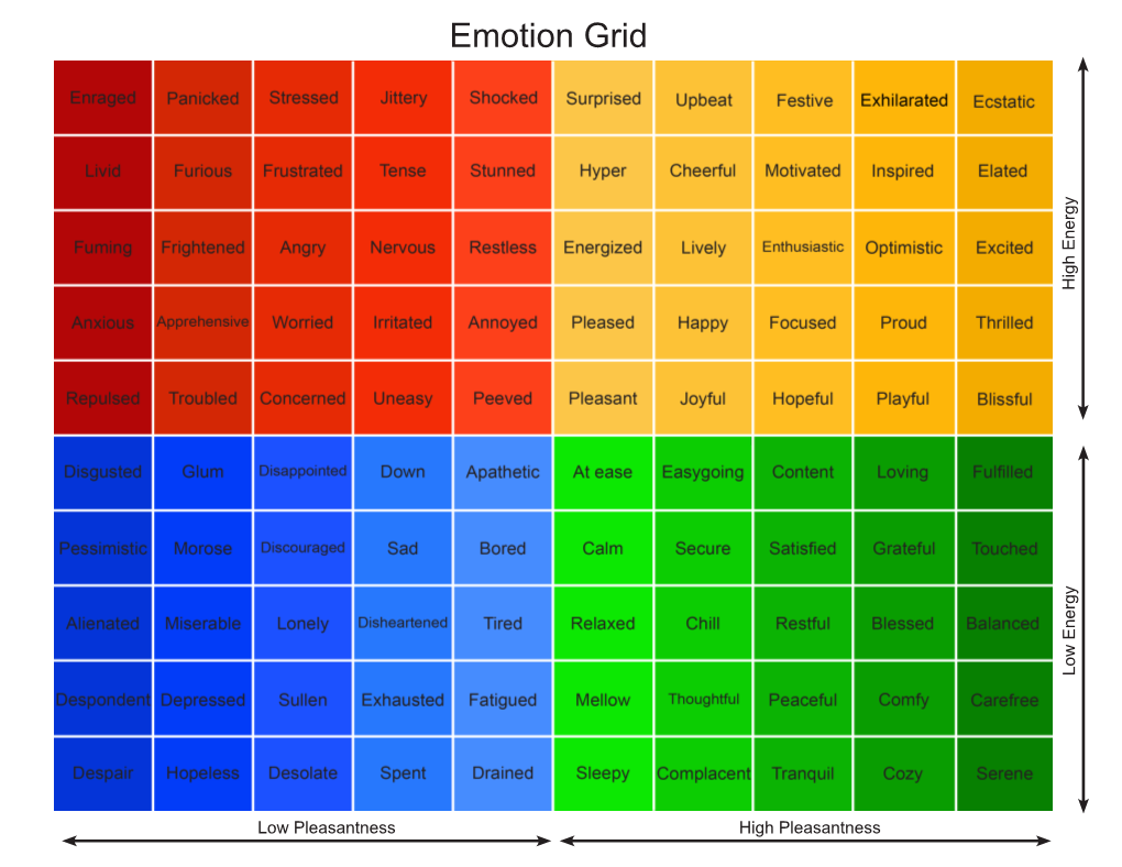 Emotion Grid High Energy Low Energy