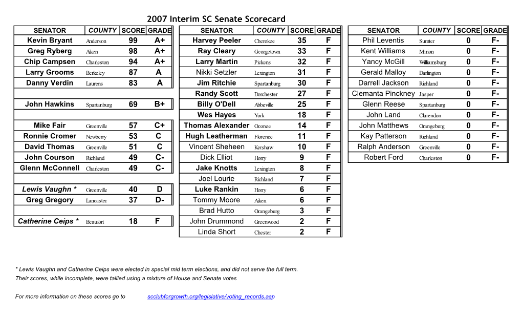 Short Score Cards