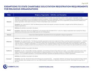 Exemptions to State Charitable Solicitation