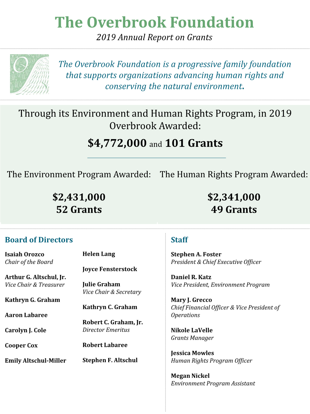 2019 Annual Report on Grants