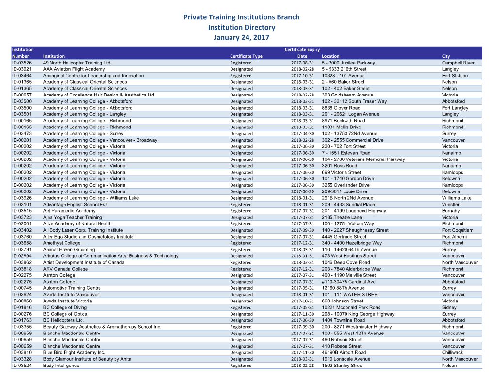 Grid Export Data