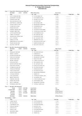 Hancock Prospecting Australian Swimming Championships 9 – 13 April 2017, Brisbane Final Start List