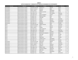 Anexo 4 Lista De Candidatas Y Candidatos De Planillas De Miembros De Ayuntamiento