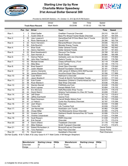 Starting Line up by Row Charlotte Motor Speedway 31St Annual Dollar General 300