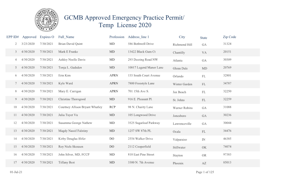 Approved COVID-19 Emergency Practice Permits