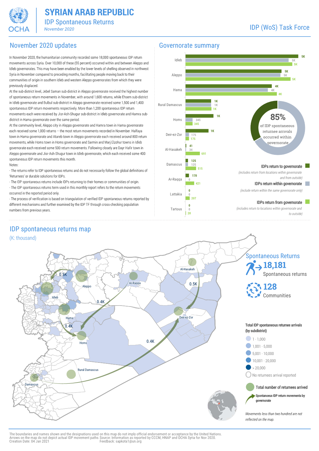 SYRIAN ARAB REPUBLIC IDP Spontaneous Returns November 2020 IDP (Wos) Task Force