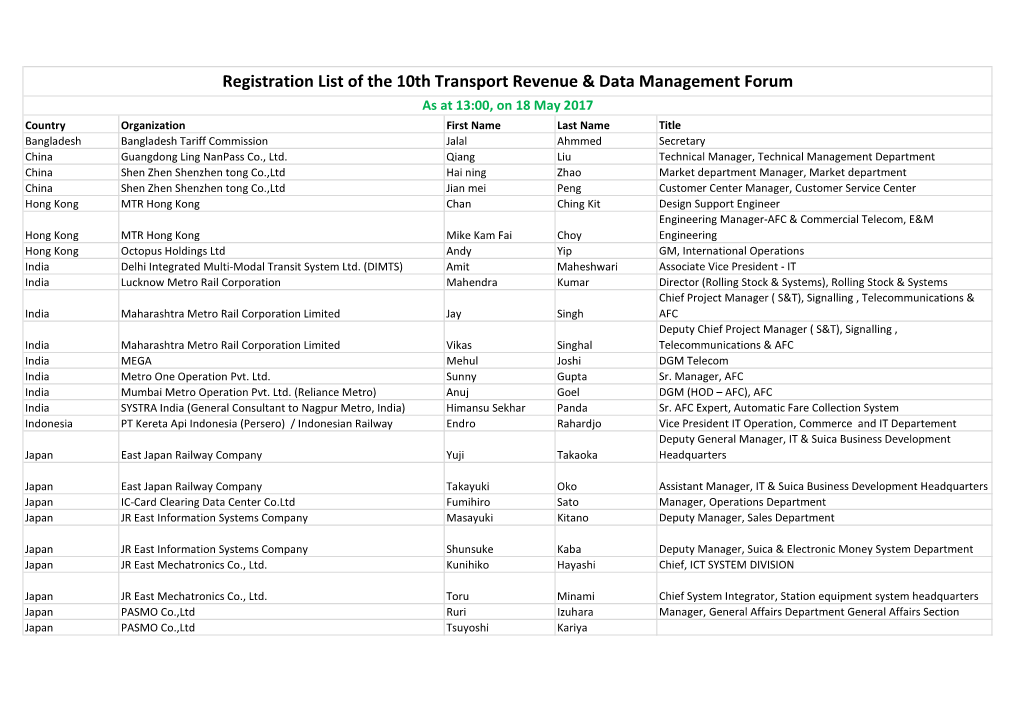 Registration List of the 10Th Transport Revenue & Data Management Forum